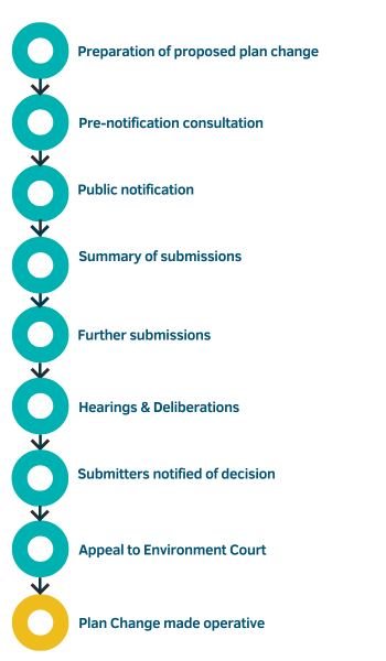 OWB timeline Aug 2020