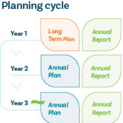 Planning cycle 2026*27